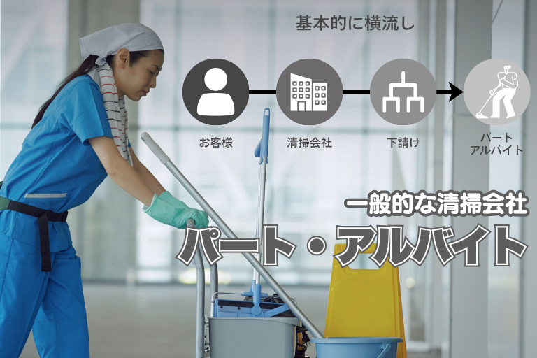 一般的な清掃会社