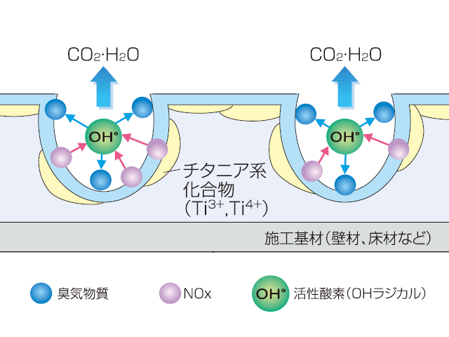 2.酸化還元反応
