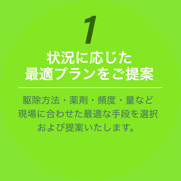 状況に応じた最適プランをご提案